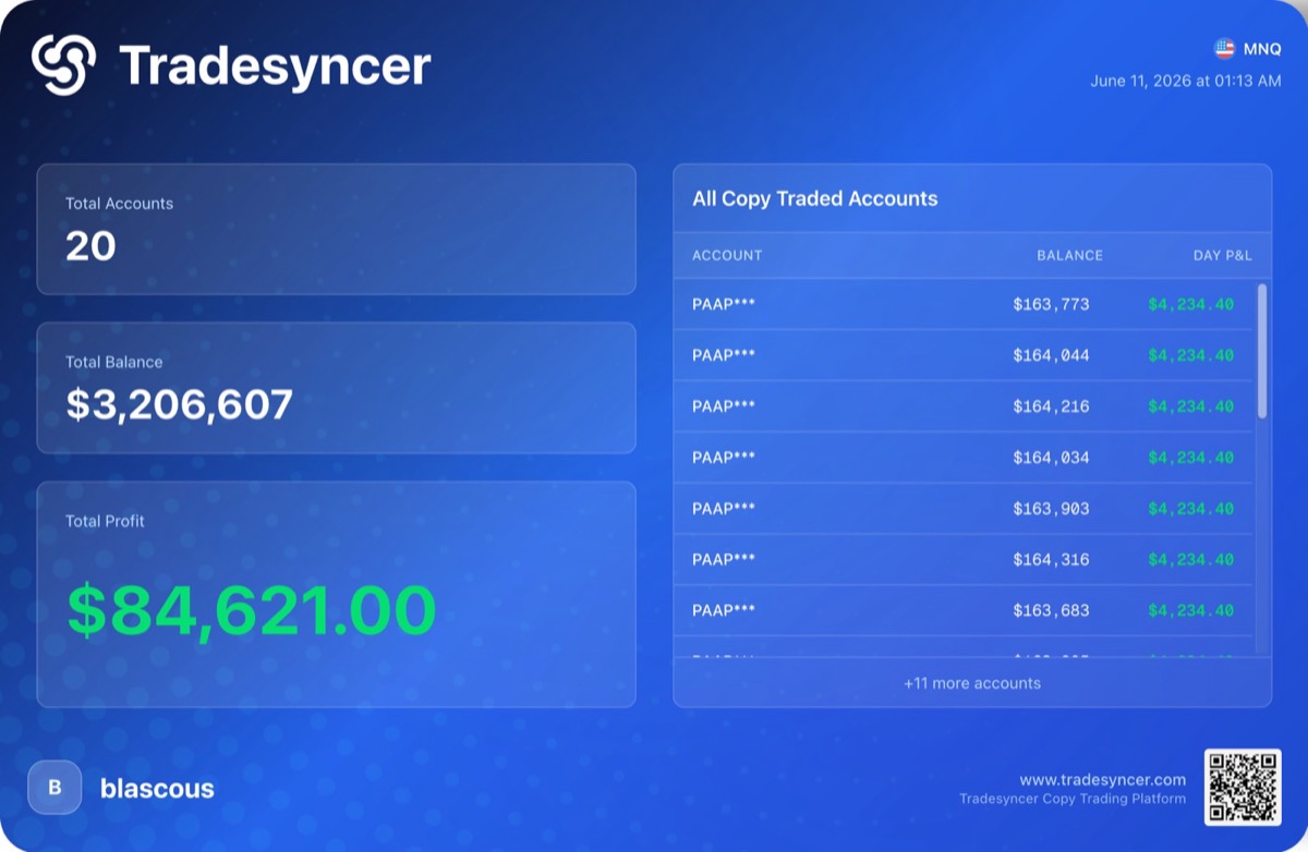 84 621 $ de profit total en une journée, Tradesyncer, 11 juin 2026
