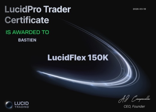 Lucid Trading, compte financé