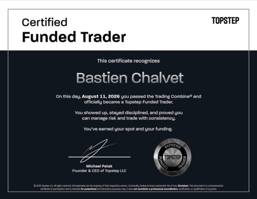 Topstep, Certified Funded Trader
