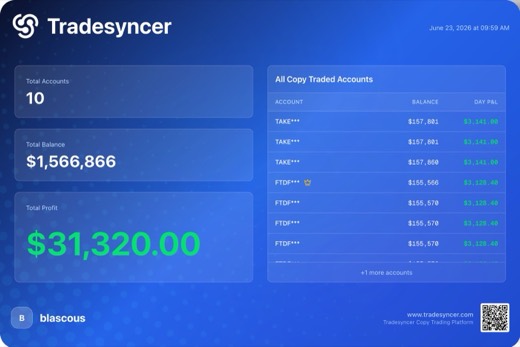 31 320 $ de profit sur la séance, Tradesyncer, 23 juin 2026