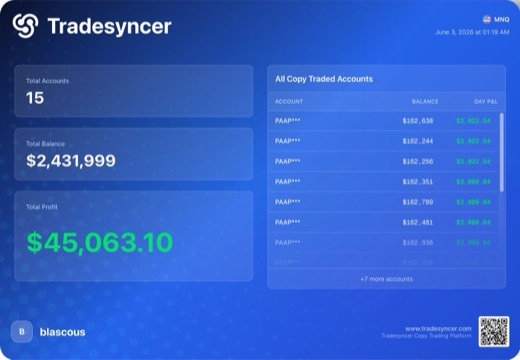 45 063 $ de profit total en une journée, Tradesyncer, 3 juin 2026