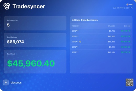 45 960 $ de profit sur la séance, Tradesyncer, 29 juillet 2026